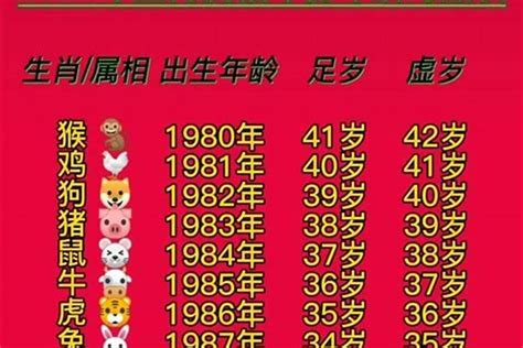 83属什么|1983年属什么生肖属相 1983年属相的五行是什么